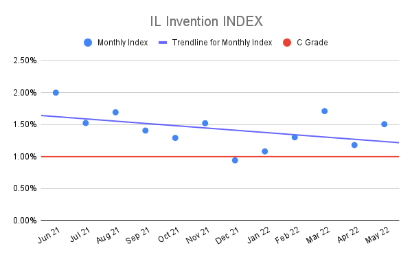 IL-Invention-INDEX-12