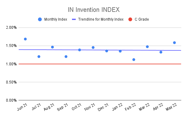IN-Invention-INDEX-12