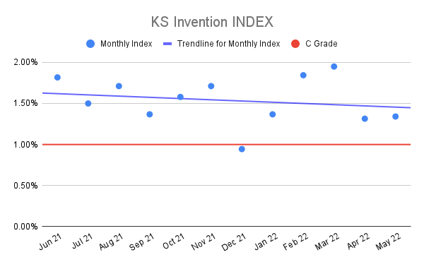KS-Invention-INDEX-13