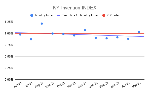 KY-Invention-INDEX-12
