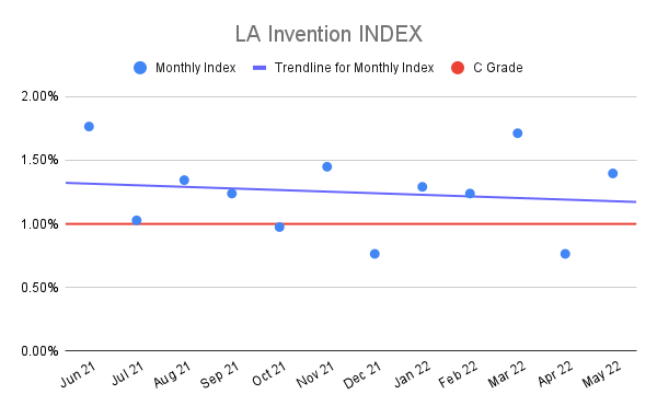 LA-Invention-INDEX-13