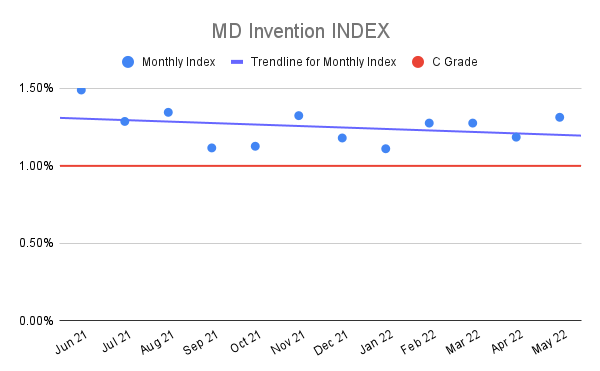 MD-Invention-INDEX-12