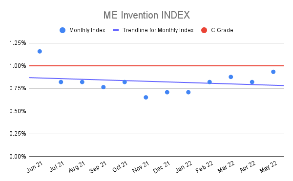ME-Invention-INDEX-12