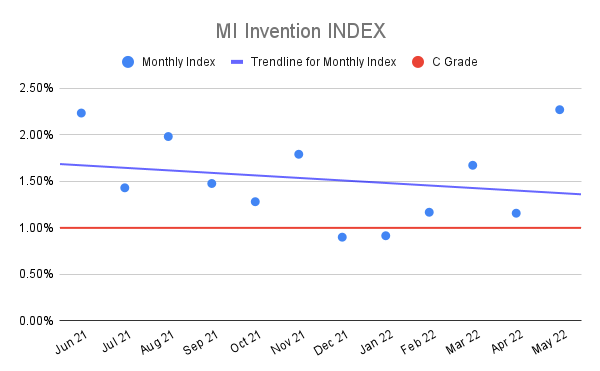 MI-Invention-INDEX-13