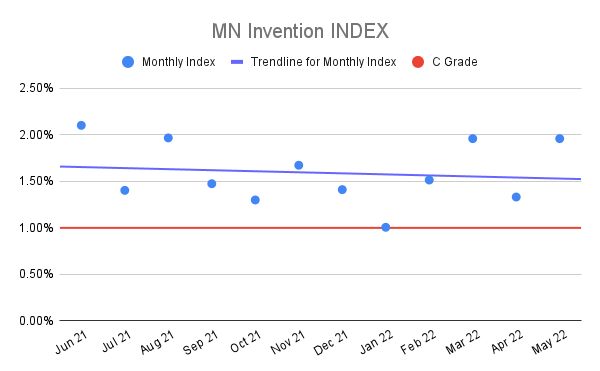 MN-Invention-INDEX-14