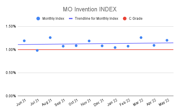 MO-Invention-INDEX-14