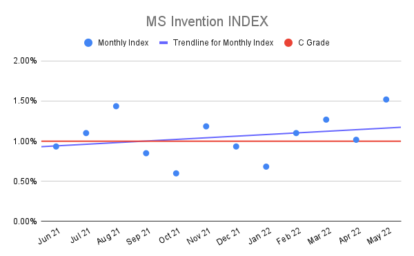 MS-Invention-INDEX-13
