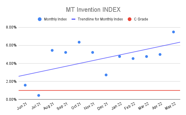MT-Invention-INDEX-13