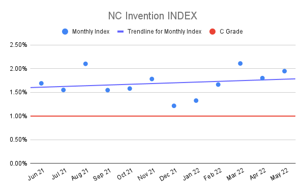 NC-Invention-INDEX-12