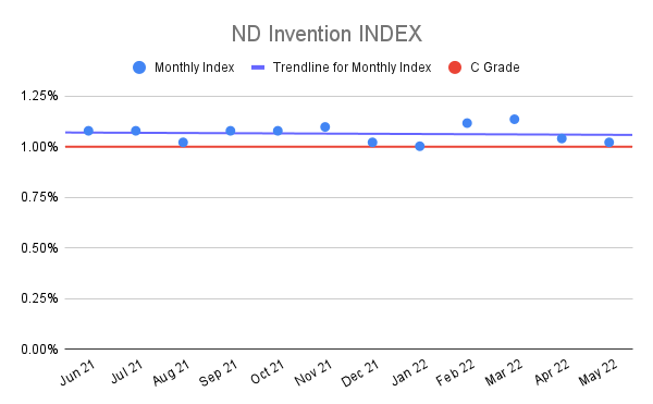 ND-Invention-INDEX-12