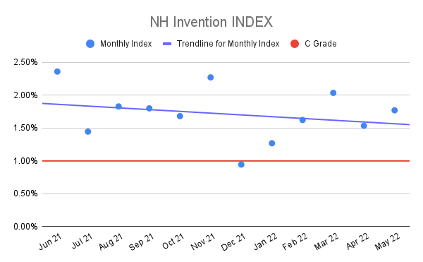 NH-Invention-INDEX-13-1