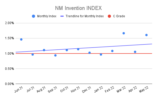 NM-Invention-INDEX-14