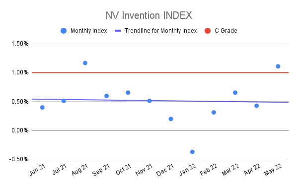 NV-Invention-INDEX-13
