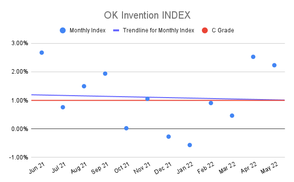OK-Invention-INDEX-13