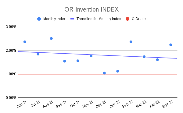 OR-Invention-INDEX-13