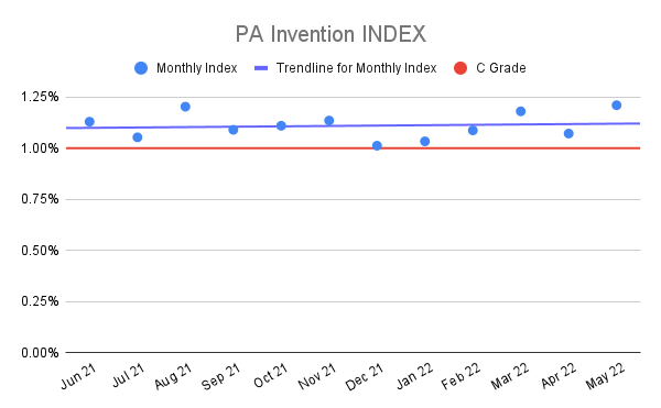 PA-Invention-INDEX-13