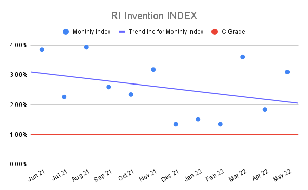 RI-Invention-INDEX-13