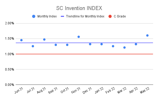 SC-Invention-INDEX-12