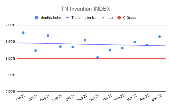 TN-Invention-INDEX-13