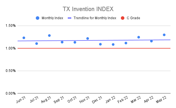 TX-Invention-INDEX-13