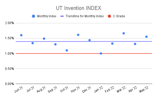 UT-Invention-INDEX-13