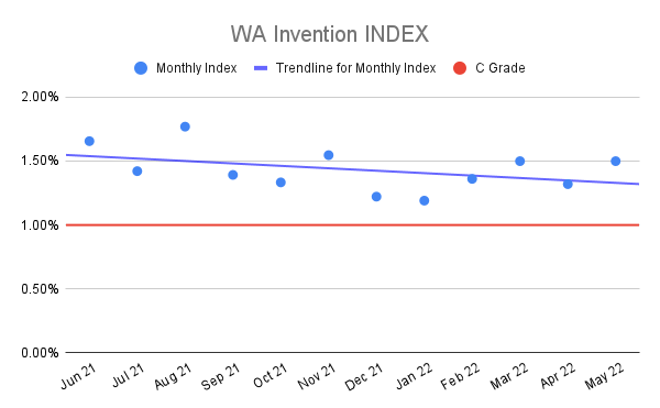 WA-Invention-INDEX-13