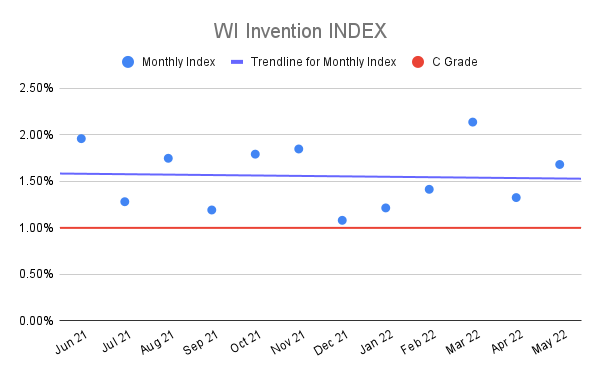WI-Invention-INDEX-13