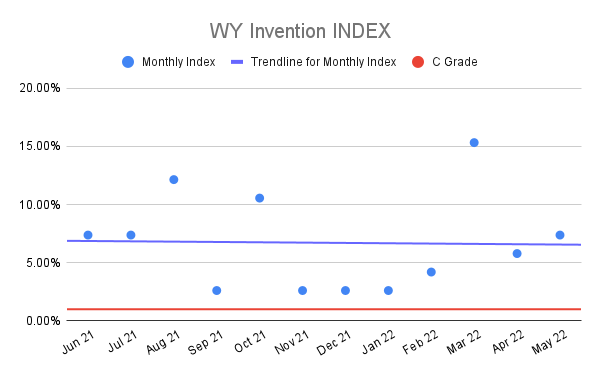 WY-Invention-INDEX-12