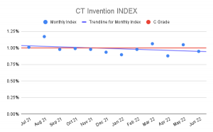 CT Invention INDEX