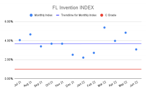 FL Invention INDEX