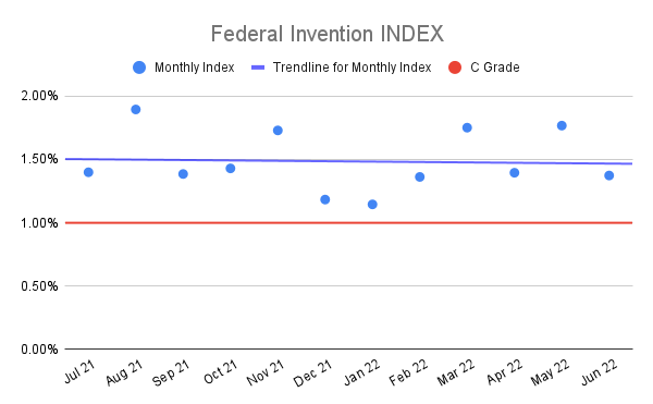 Federal-Invention-INDEX-13