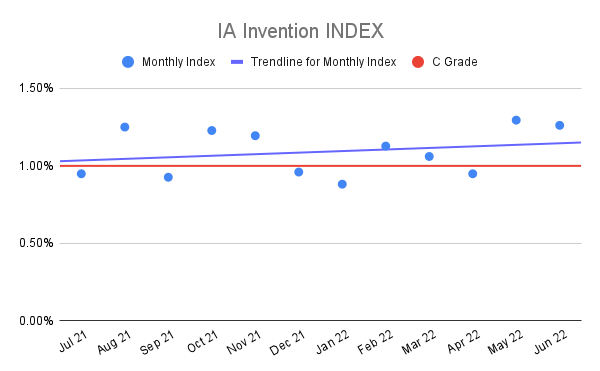 IA-Invention-INDEX-13