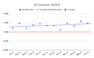 IN Invention INDEX