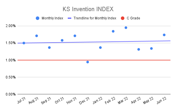 KS-Invention-INDEX-14