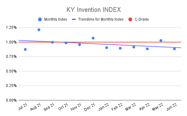 KY-Invention-INDEX-13