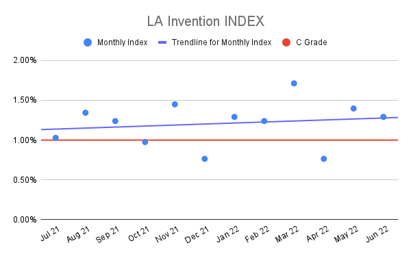 LA-Invention-INDEX-14
