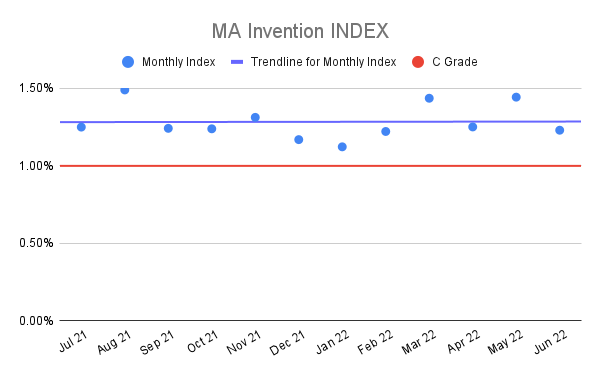 MA-Invention-INDEX-14