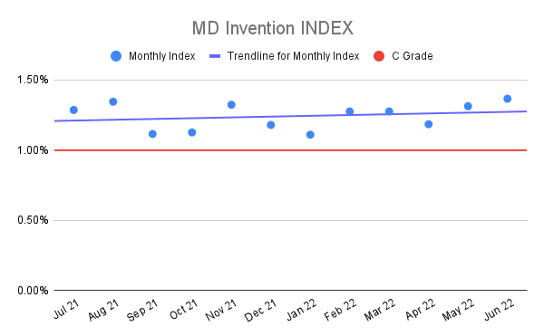 MD-Invention-INDEX-13