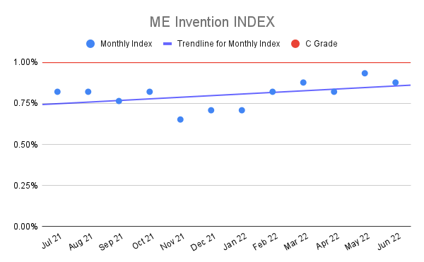 ME-Invention-INDEX-13