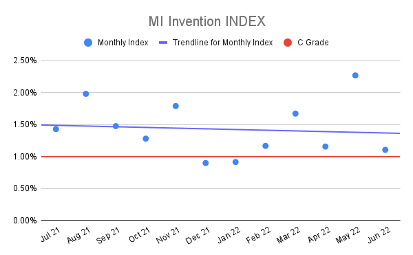 MI-Invention-INDEX-14