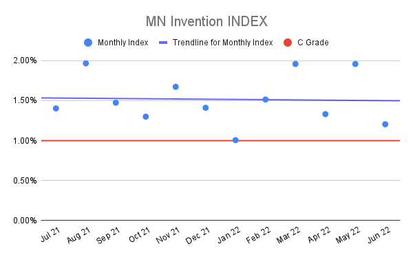 MN-Invention-INDEX-15