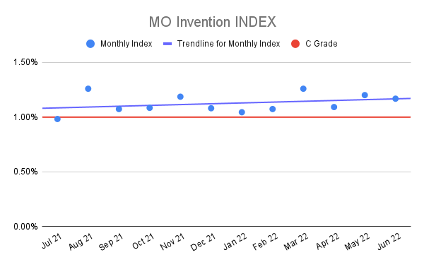 MO-Invention-INDEX-15
