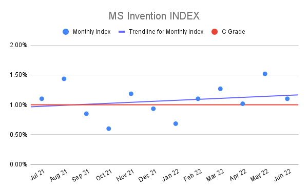 MS-Invention-INDEX-14