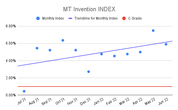 MT-Invention-INDEX-14