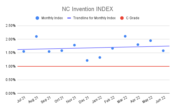 NC-Invention-INDEX-13