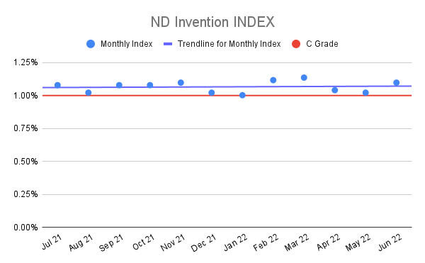 ND-Invention-INDEX-13