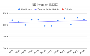 NE Invention INDEX