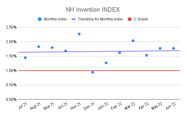 NH-Invention-INDEX-14