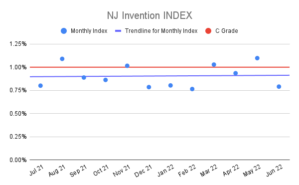 NJ-Invention-INDEX-14