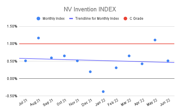 NV-Invention-INDEX-14